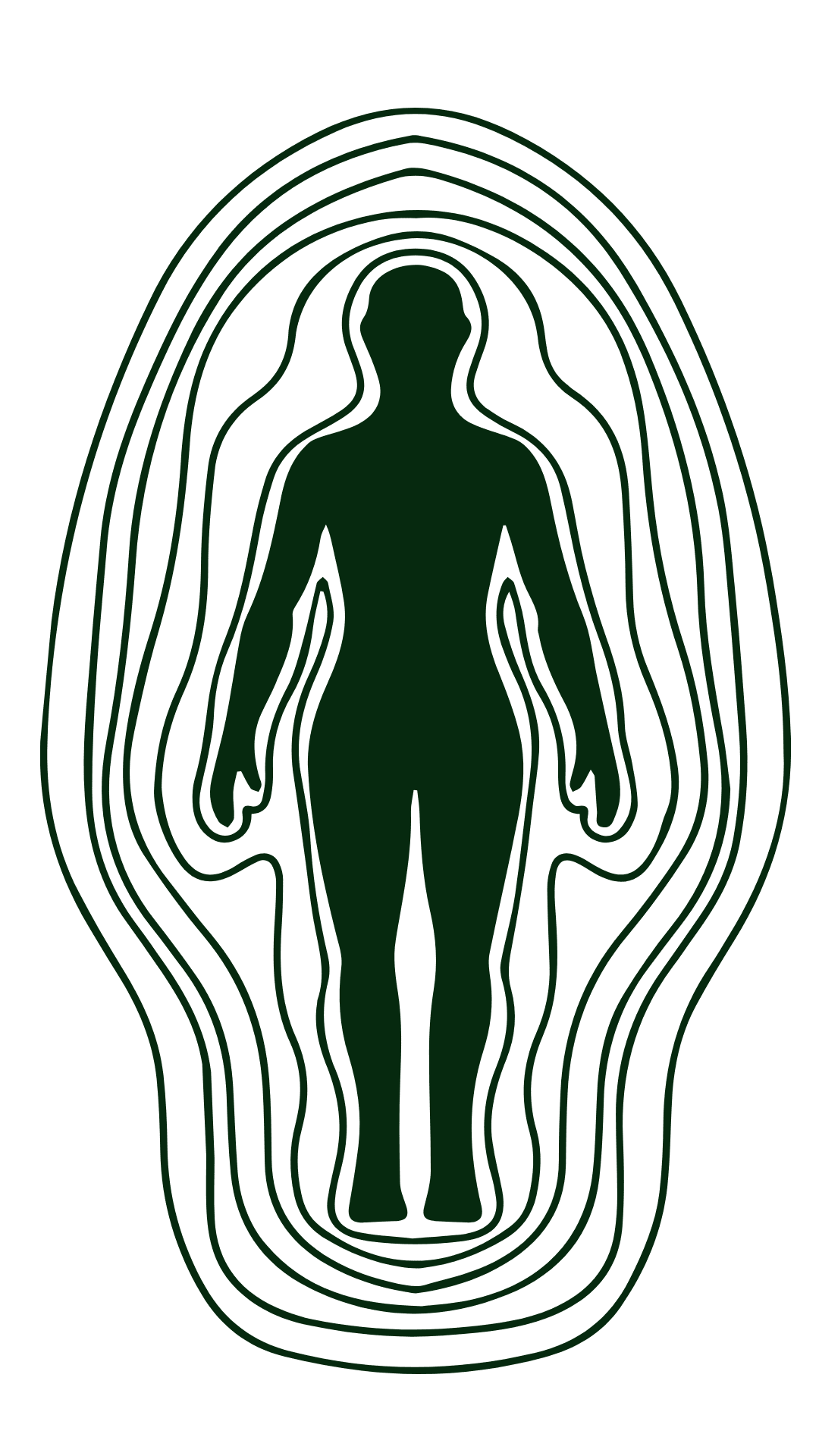 Koshas