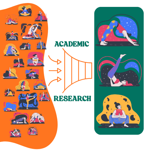 Practice Guides