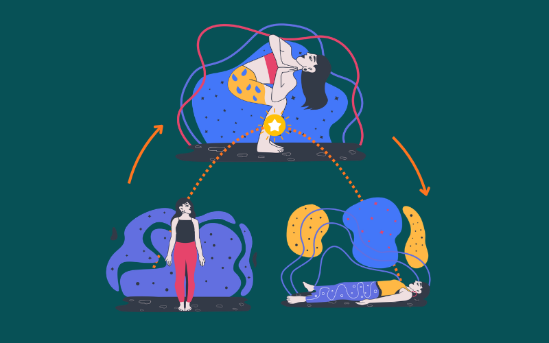 Yoga Sequences